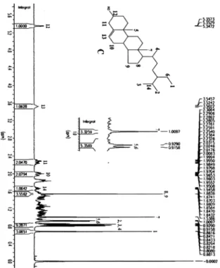 Fig.  9.  125  MHz  13 C-NMR  spectrum  of  compound  C  in  CDCl 3 .