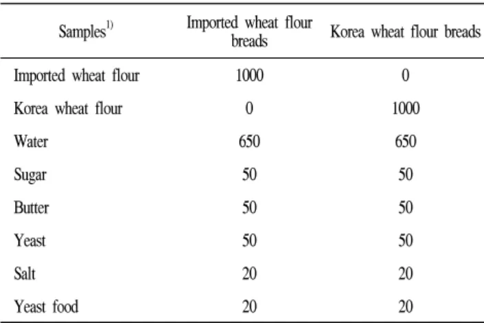 Table  1.  Formula  of  white  pan  breads  with  Korea  wheat  flour  and  Imported  wheat  flour
