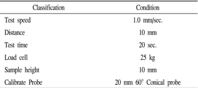 Table  2.  Conditions  for  texture  measurements  of  white  pan  breads