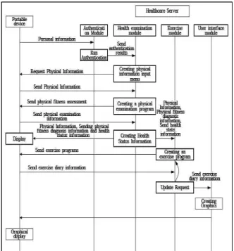 Fig.  2.  Customized  healthcare  behavioral  order  chart