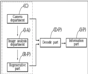 Fig.  3.  Exercise  Training  System  Block  Diagram