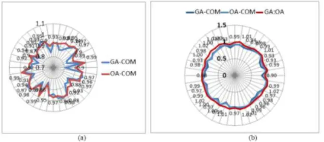 Fig.  4.  Complexity  Change  of  Assets