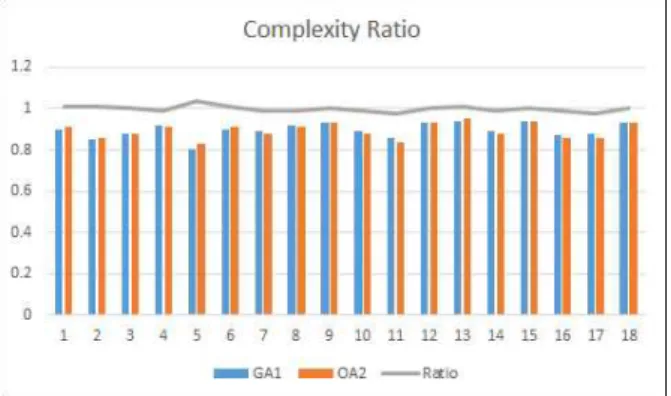Fig.  5.  Complexity  Relation