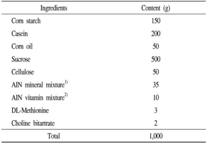 Table  2.  Compositions  of  basic  diets