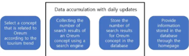 Fig. 1. The overall workflow of the proposed system