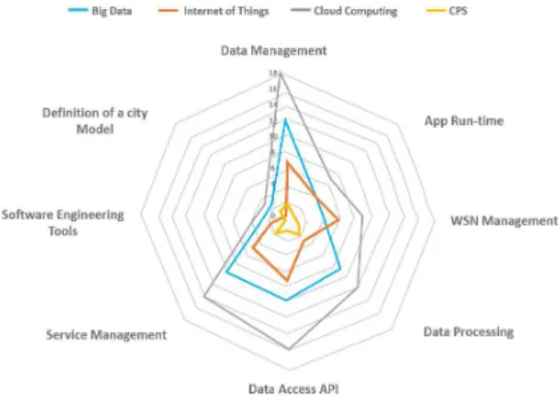 Fig. 2. Relationship between Implementation Technology and  Functional  Requirements 