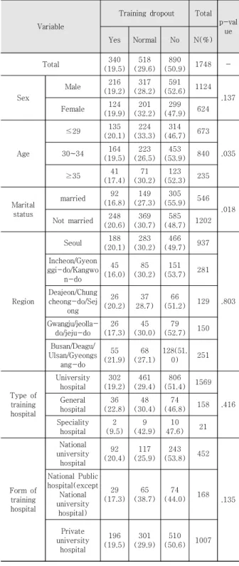 Table  1.  Characteristics  of  respondents