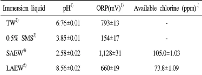 Table  1.  pH,  oxidation-reduction  potential  (ORP)  and  available  chlorine  contents  of  immersion  liquid  for  immersion  of  peeled  lotus  roots  used  in  this  study