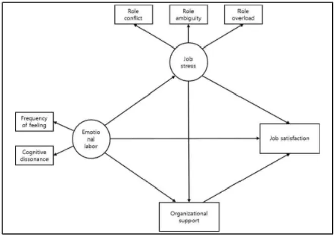Table  3.  Correlation  among  variables