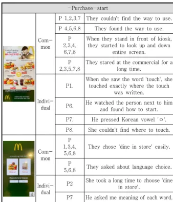 Table  4.  AEIOU  Common  conditions