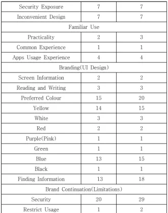 Table  1.  Elements  of  Meaning