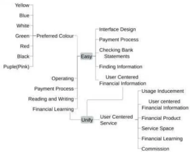 Fig.  6.  Compare  Semantic  Differences
