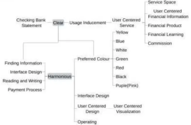 Fig.  7.  Compare  Semantic  Differences 