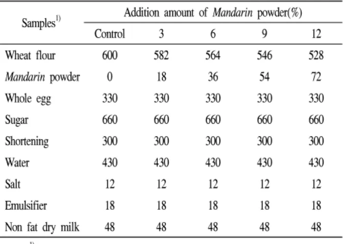Table  1.  Formula  for  yellow  layer  cake  with  Mandarin  powder                                                                                                             (unit: baker’s %)