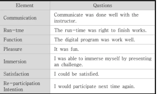 Table  2.  Survey  Questionnaire  Topics