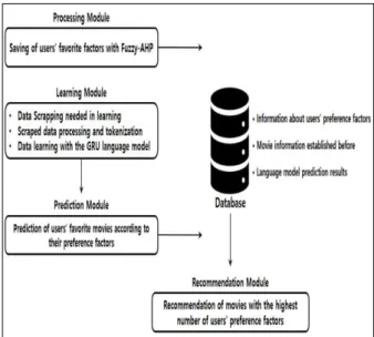 Fig.  2.  System  Structure