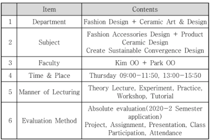 Table  1.  Operational  Status  of  TeamTeam  Class
