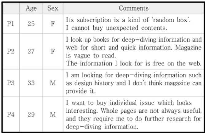 Table  7.  Result  of  Interview