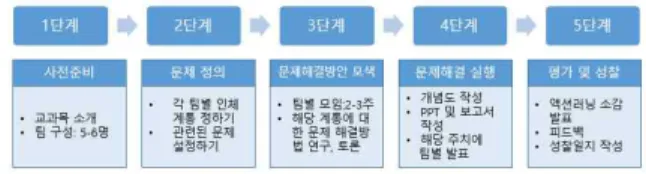 Fig.  1.  Actopn  Learning  Process 