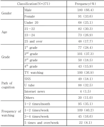 Table  1.  The  characteristics  of  samples
