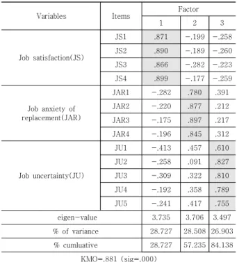 Table 2. The Results of Reliability, Descriptive Statistics,  and  Correlation  Analysis