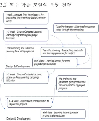 Fig.  2.  Diagram  of  strategy  for  VPBL 