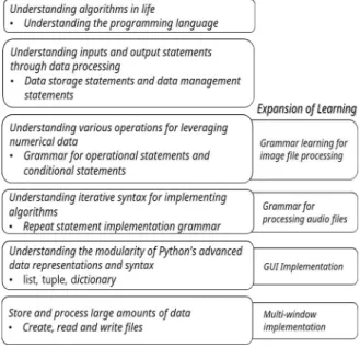 Fig.  4.  Expansion  of  Learning