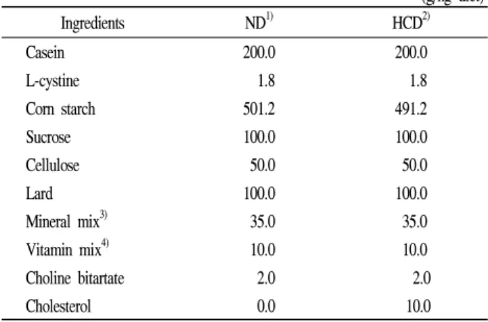 Table  2.  Composition  of  experimental  diet