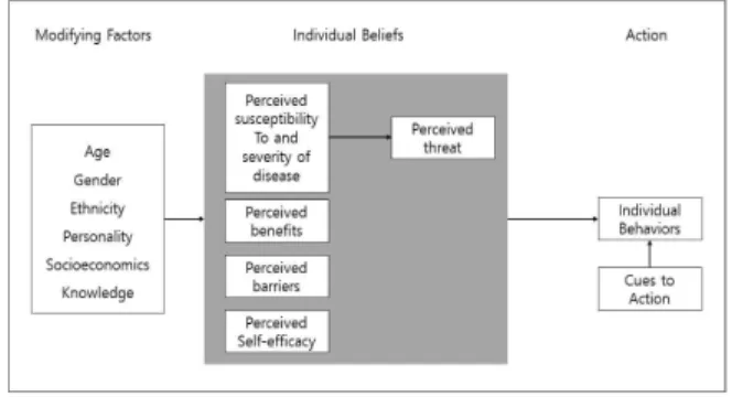 Fig.  1.  DeLone  and  McLean’s  (1992)  information  systems  success  model