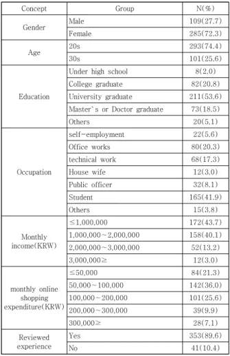 Table  1.  Operational  Definition  and  Measurement