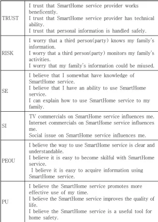 Table  4.  Each  items  of  study  concepts