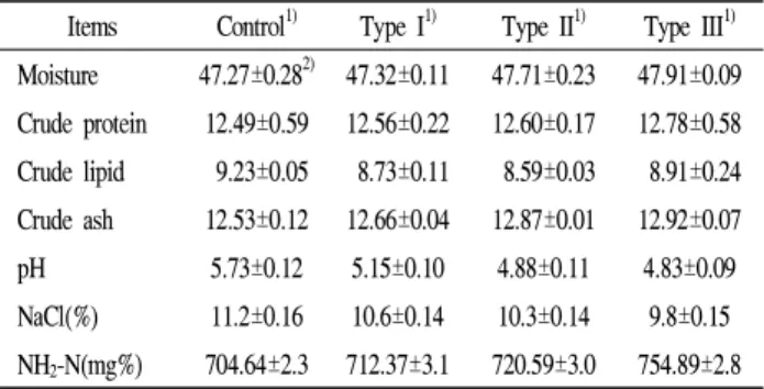 Table  1.  Proximate  analysis  of  physiochemical  properties  of  Doenjang   with/without  Ulmi  cortex  powder