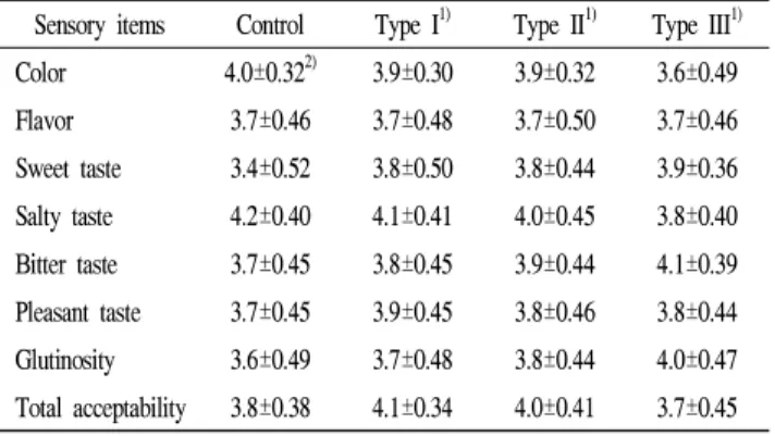 Table  5.  Sensory  evaluation  of  Doenjang   with  various  levels  of  Ulmi  cortex  powder