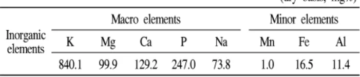 Table  2.  Non-starch  polysaccharide  of  Ixeris  dentata   root                               (wet  basis,  %) Non-starch 