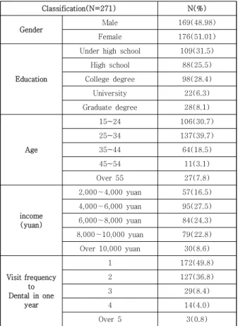 Table  1.  The  characteristics  of  the  analyzed  samples