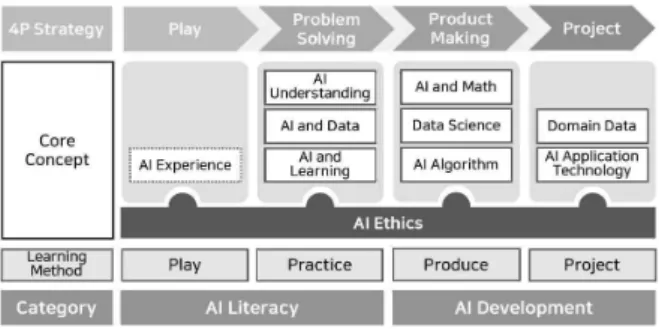 Fig.  1.  AI  Education  System