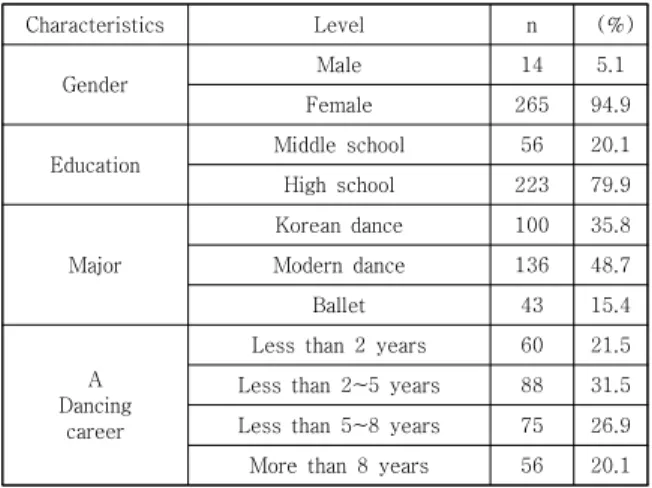 Table  1.  Characteristics  of  Subject 