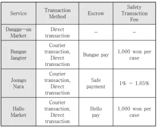 Table  1.  Use  Trading  Platform