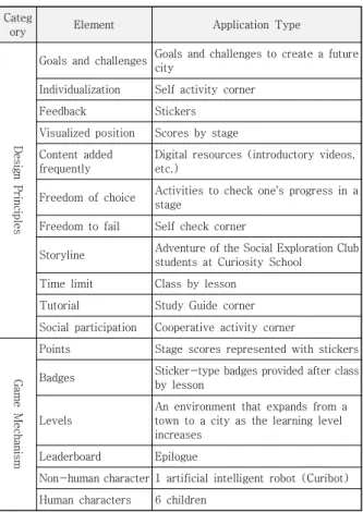 Table  2.  Characters  in  the  Social  Studies  Textbooks