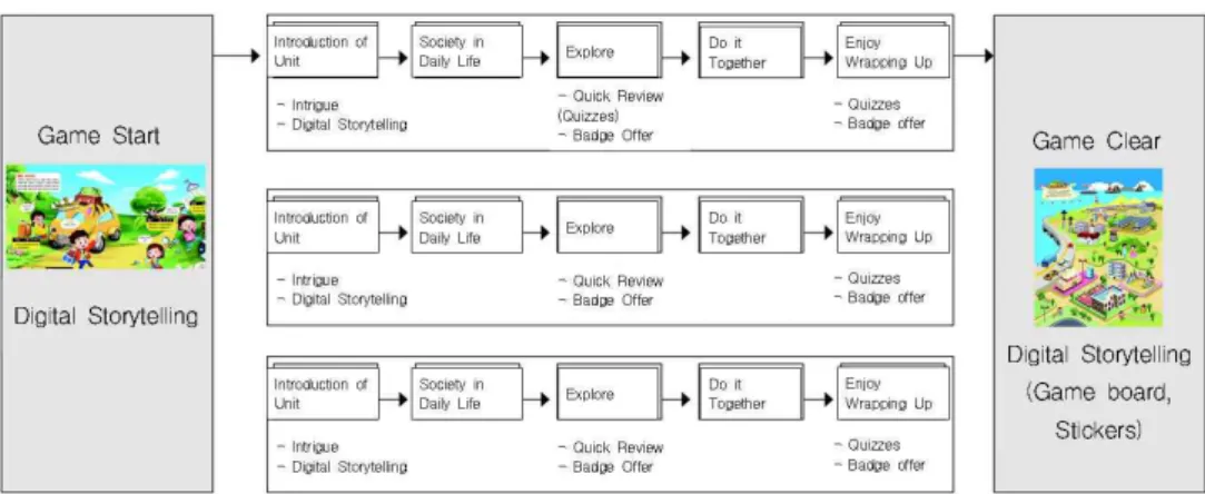 Table  3.  Specific  Goals  and  Challenges