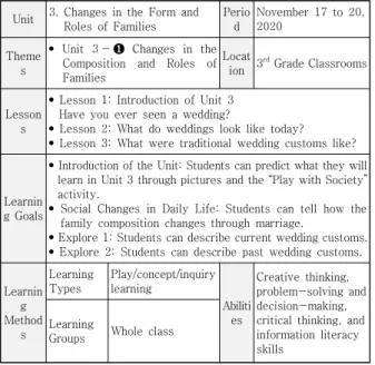 Table  5.  Content  Learning  Process 