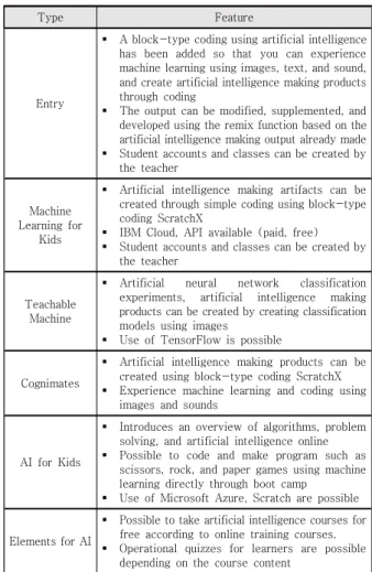 Table 1. Types and Features of tools for using artificial  intelligence  in  education