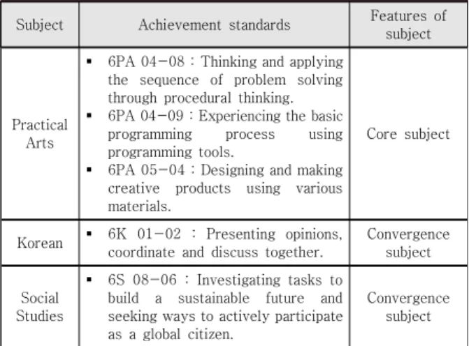 Table  2.  Achievement  standards  for  each  subject  for  designing  online  maker  education  class