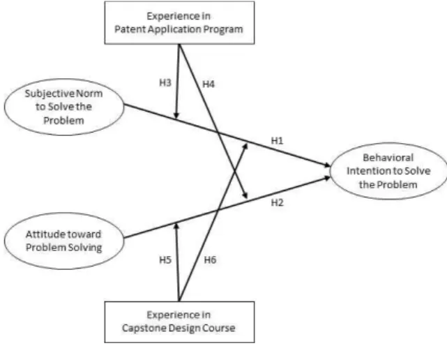 Fig.  1.  Research  Model