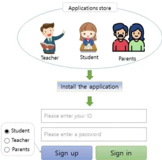 Fig.  3.  User-specific  app  installation