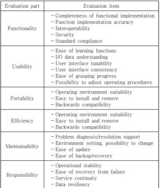 Table  1.  Evaluation  section  and  evaluation  items