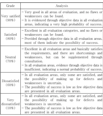 Table  2.  Evaluation  grade  and  analysis