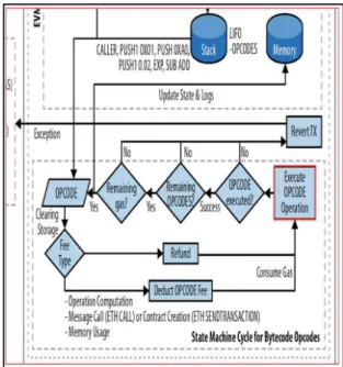 Fig.  2.  Prover  and  verifier  for  general  operation  validation 검증자 V는 검증 키 vk,, 그리고 증거 π를 입력 값으 로 사용하여 증거 π가 유효한지 확인한다