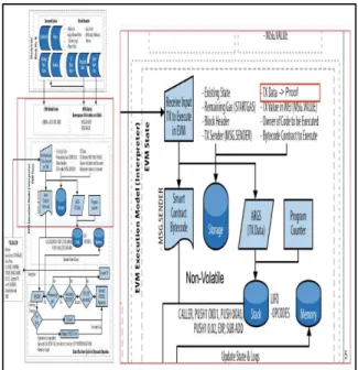 Fig.  5.  Data  Changes  after  zero  knowledge  proof  technology 6.  결론  및  향후  과제 본 논문에서는 일반 동작 검증을 위한 영 지식 증명  알고리즘 회로를 설계하였다