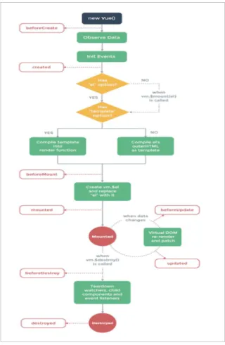 Fig.  2.  Flow  Chart  of  View  Model  Instance